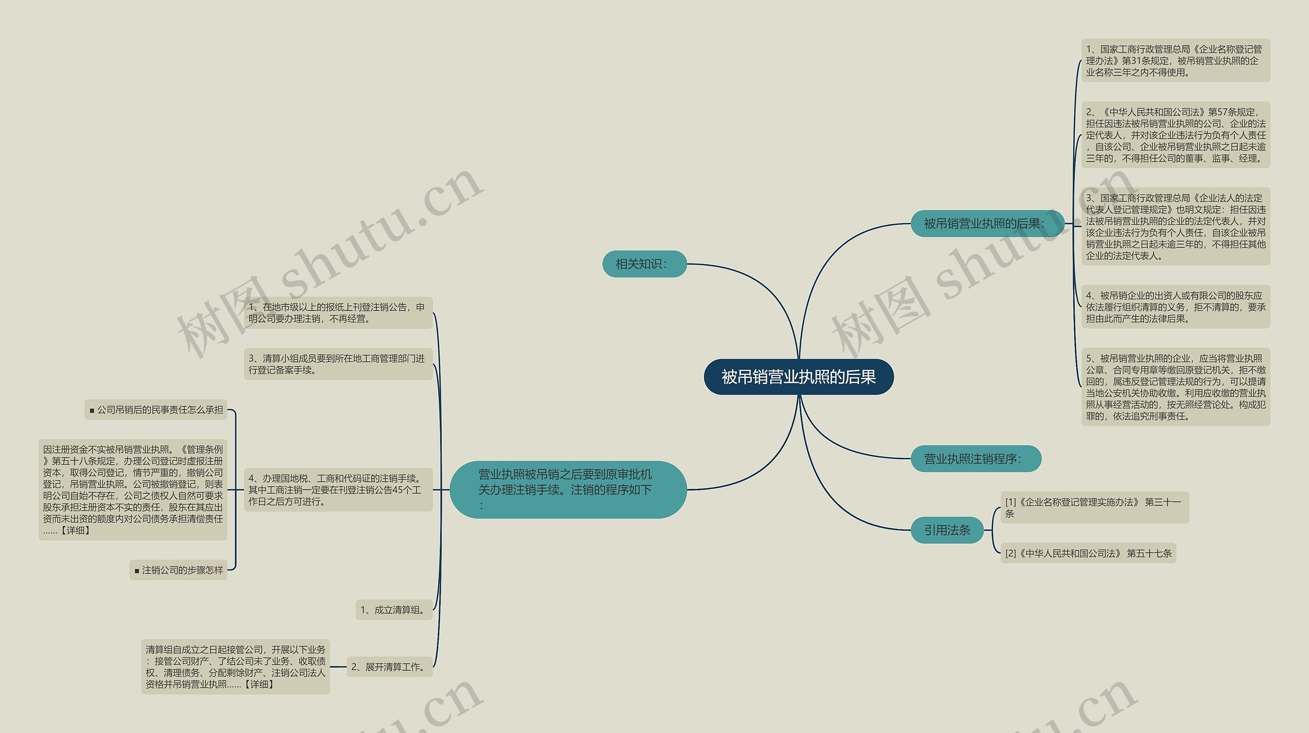 被吊销营业执照的后果 被吊销营业执照的后果