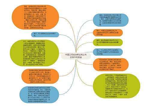 中国公司在纳斯达克上市的条件和受益