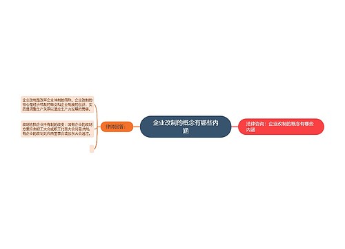 企业改制的概念有哪些内涵