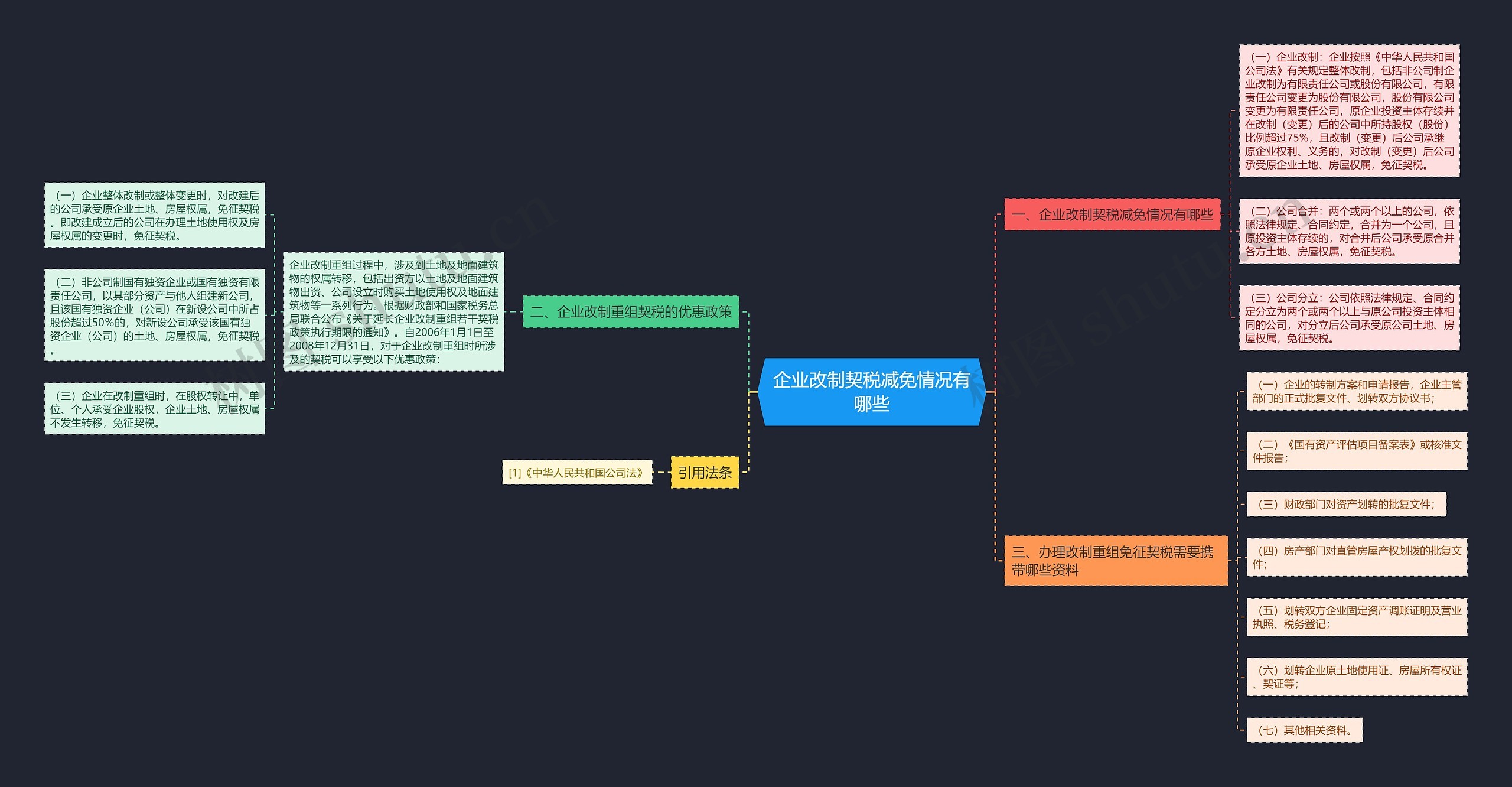 企业改制契税减免情况有哪些 企业改制契税减免情况有哪些