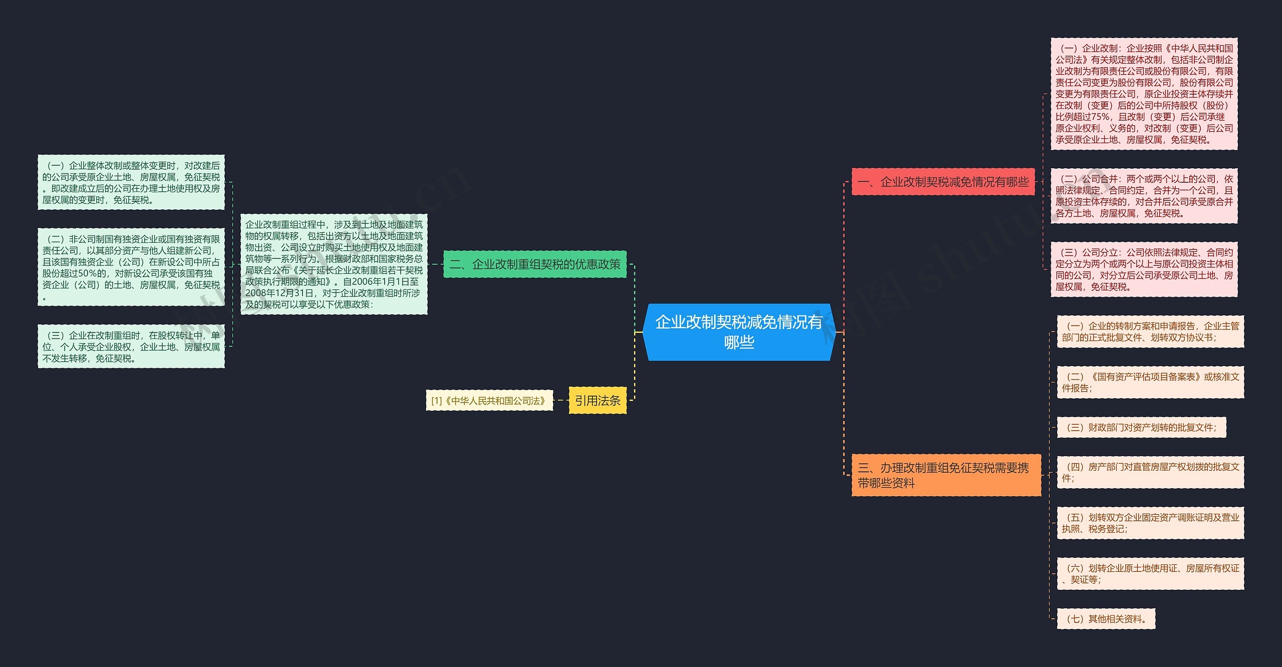 企业改制契税减免情况有哪些思维导图