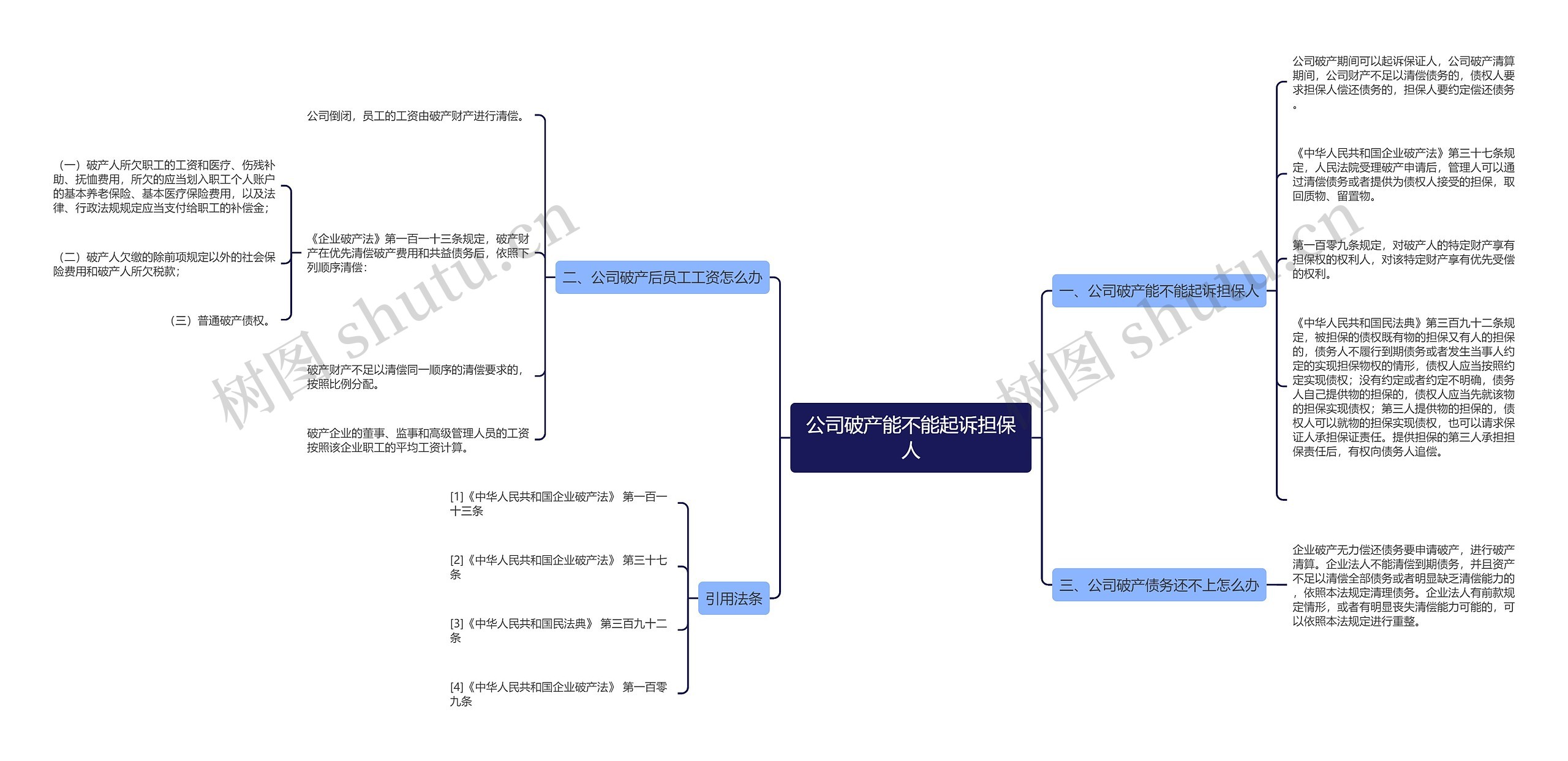 公司破产能不能起诉担保人思维导图