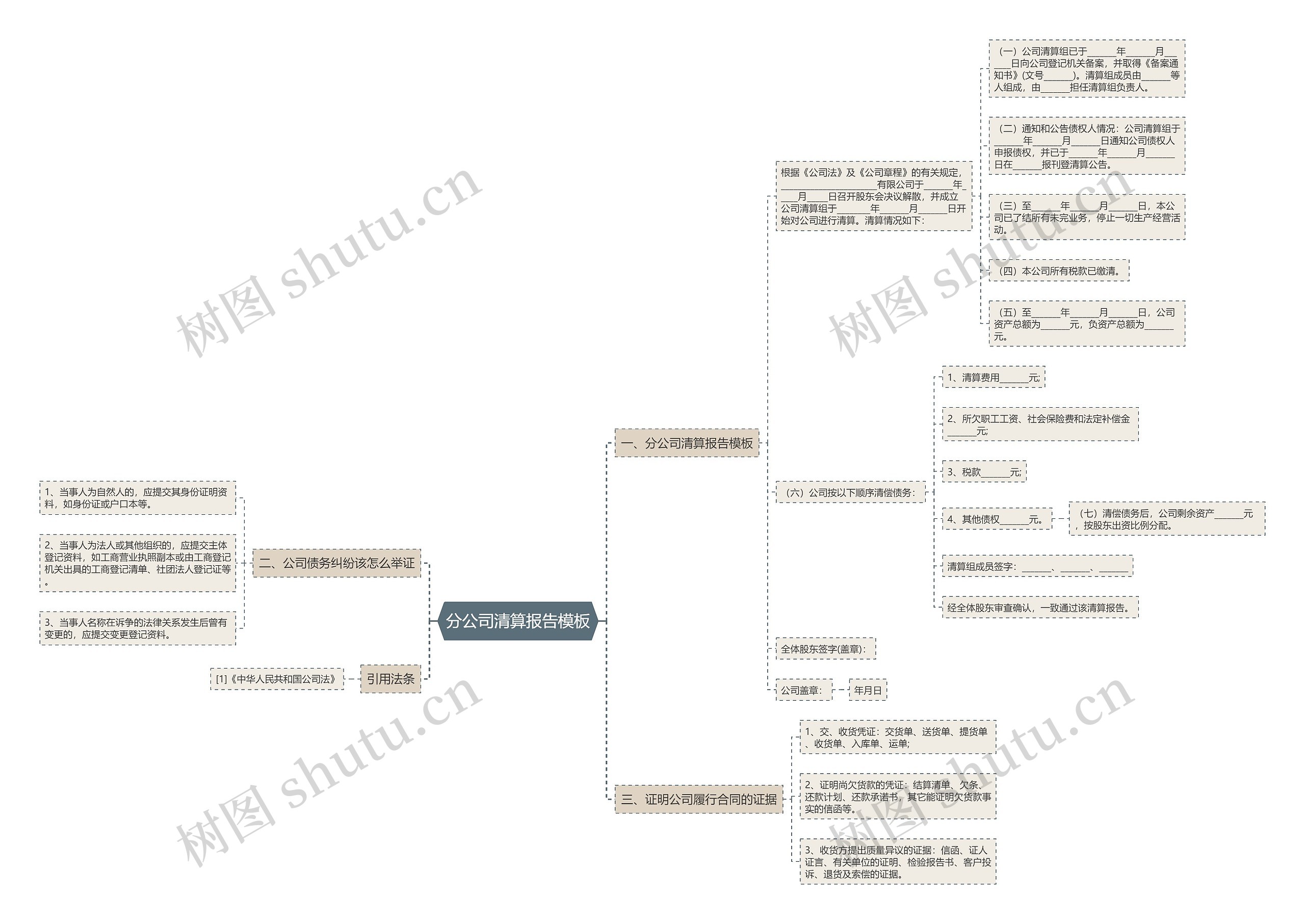 分公司清算报告思维导图