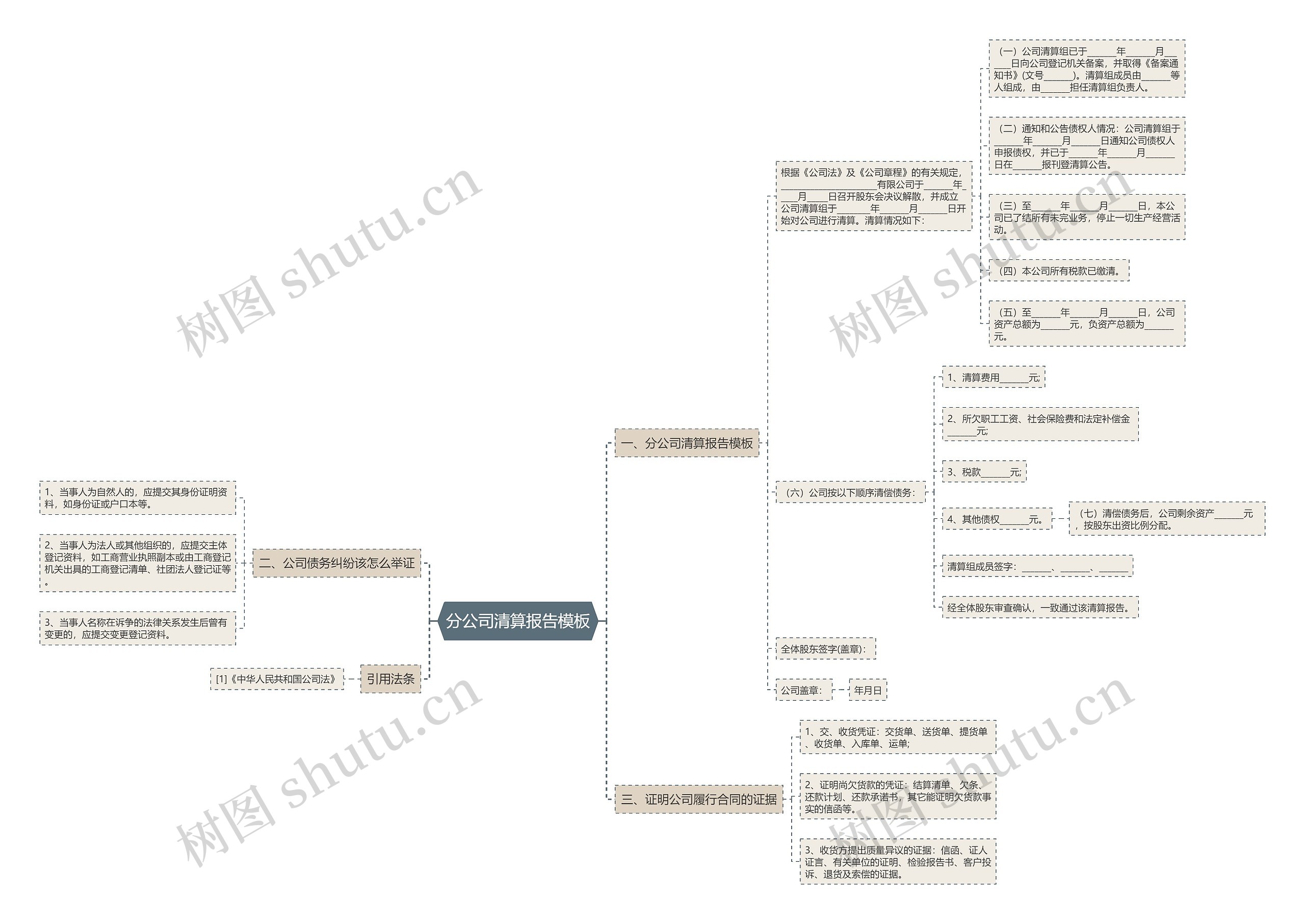 分公司清算报告模板 分公司清算报告模板