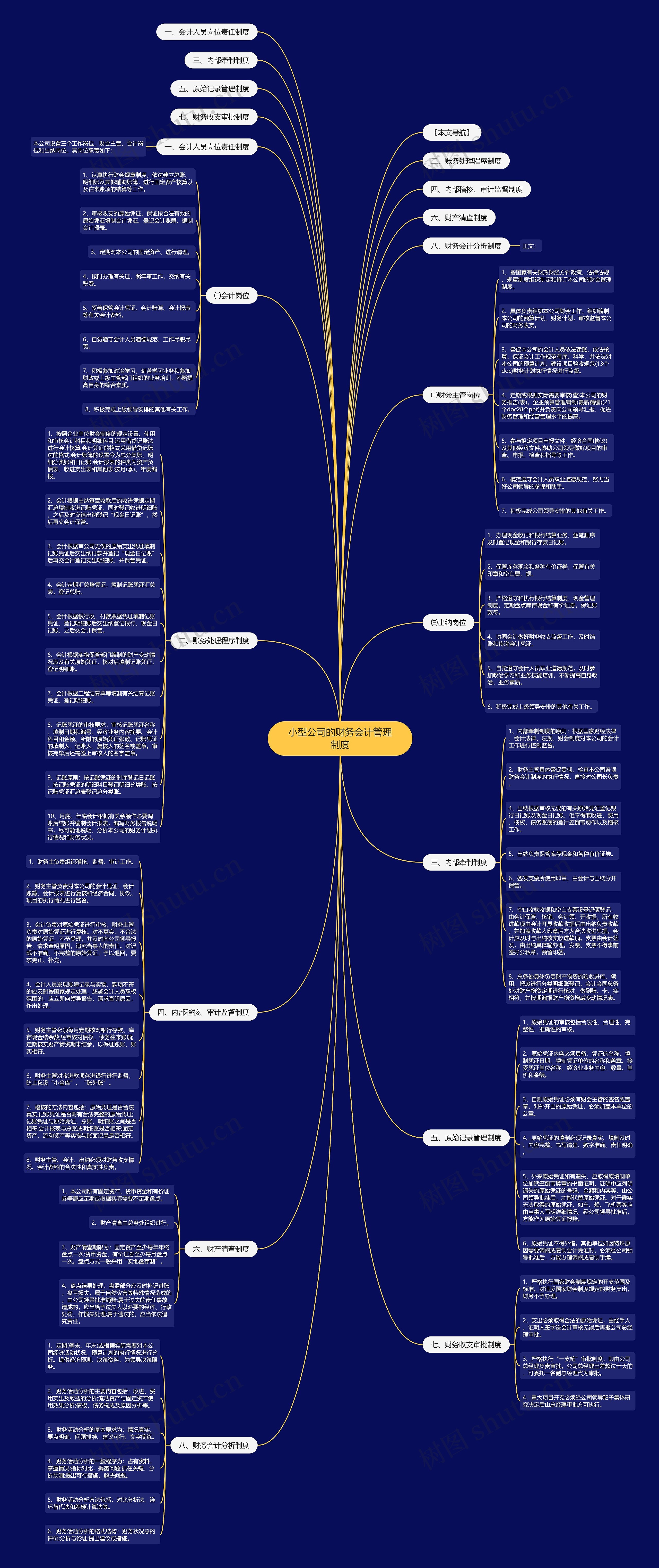 小型公司的财务会计管理制度思维导图