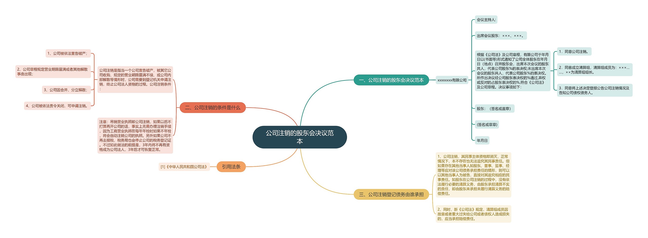 公司注销的股东会决议范本 公司注销的股东会决议范本