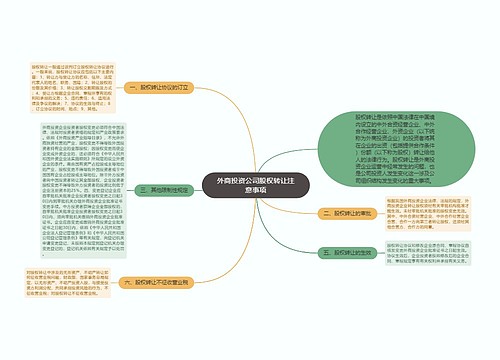 外商投资公司股权转让注意事项