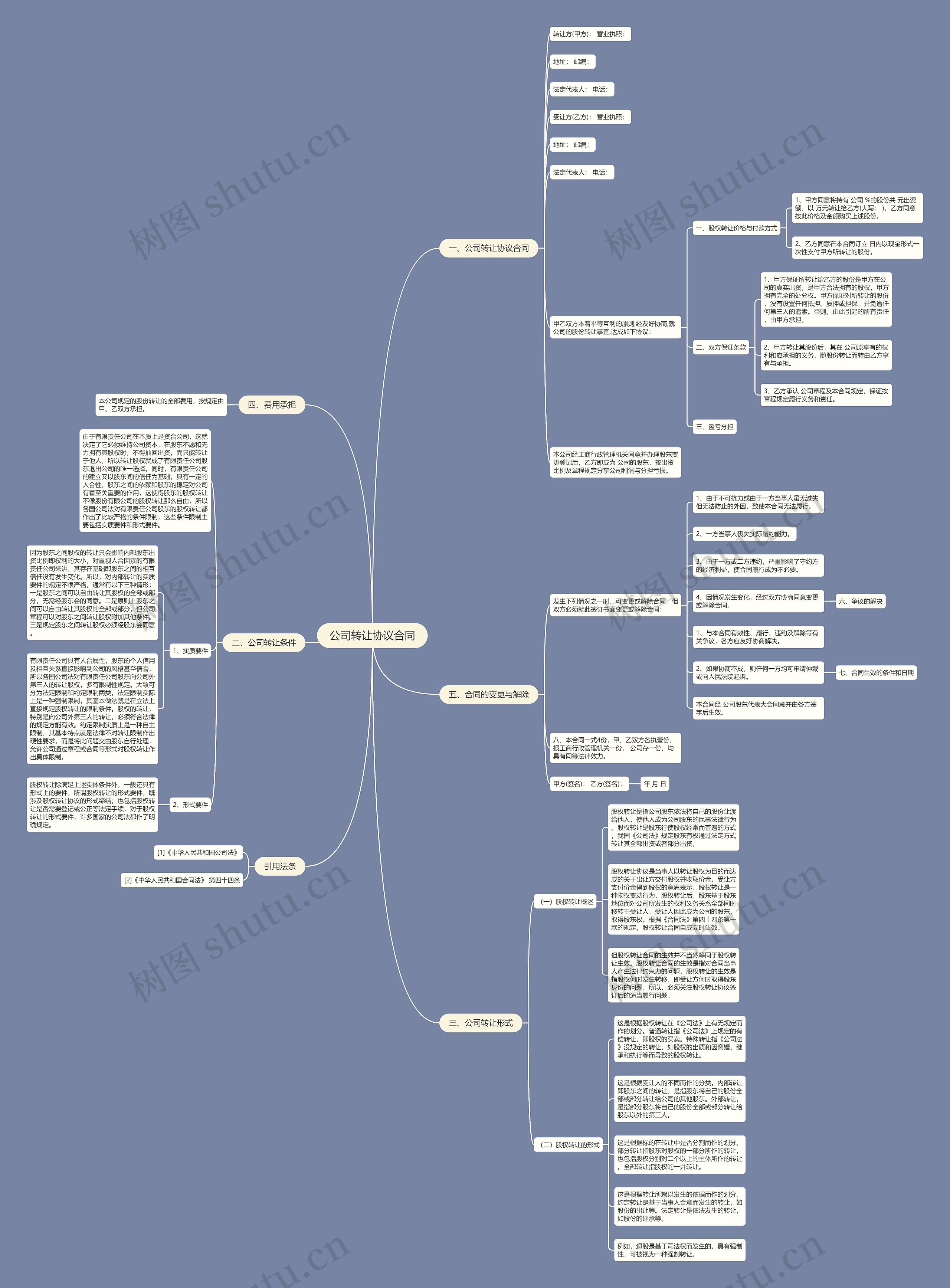 公司转让协议合同思维导图