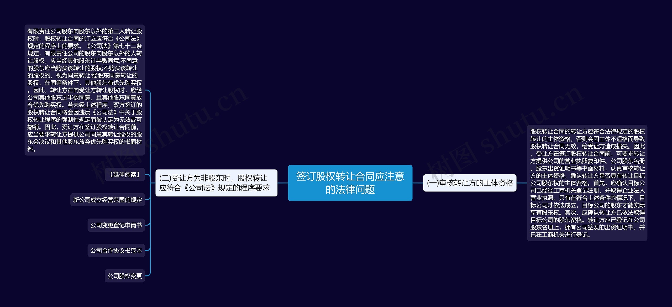 签订股权转让合同应注意的法律问题