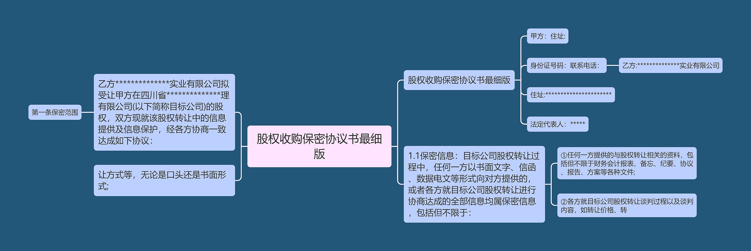 股权收购保密协议书最细版思维导图