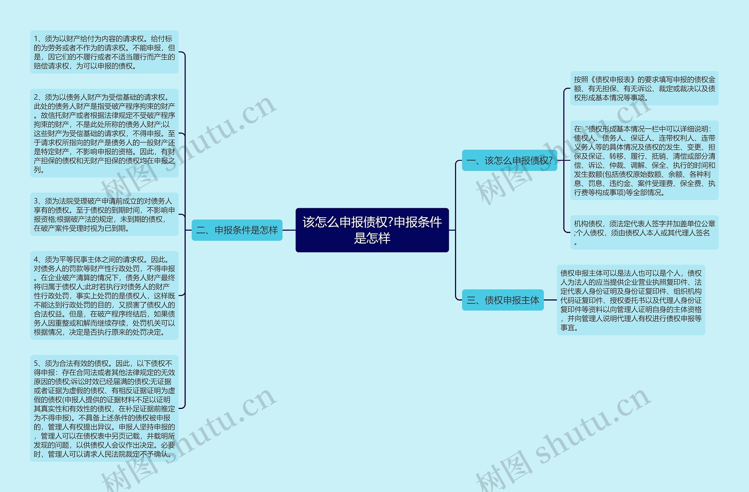 该怎么申报债权?申报条件是怎样