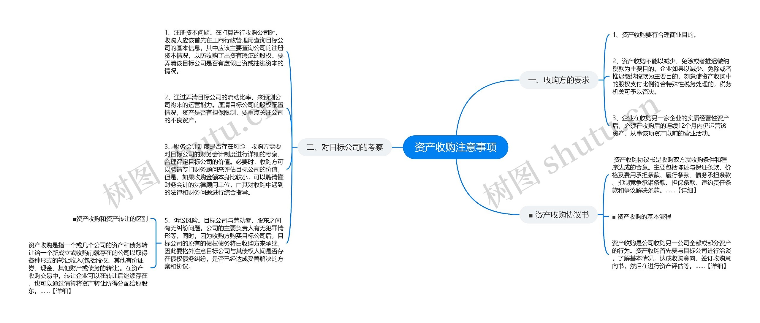 资产收购注意事项