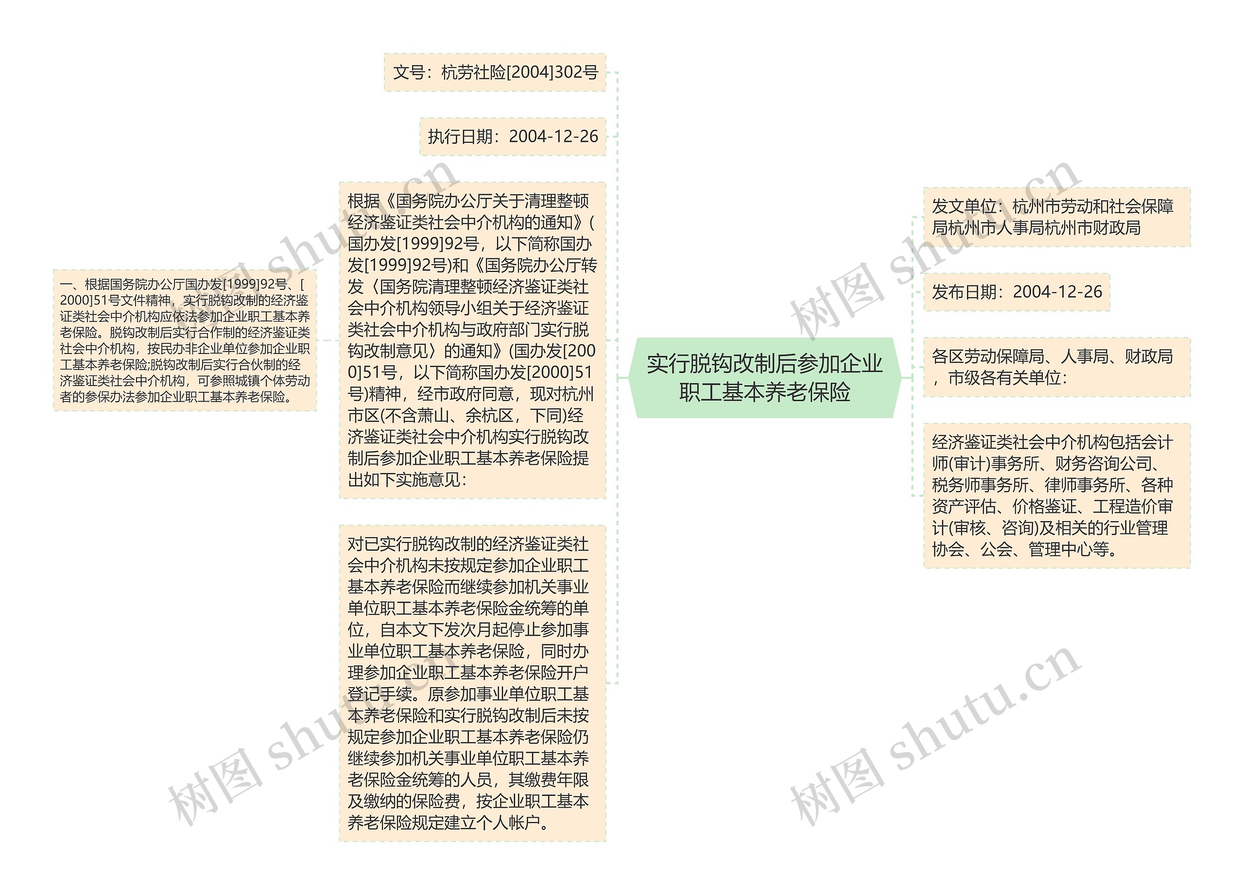 实行脱钩改制后参加企业职工基本养老保险思维导图