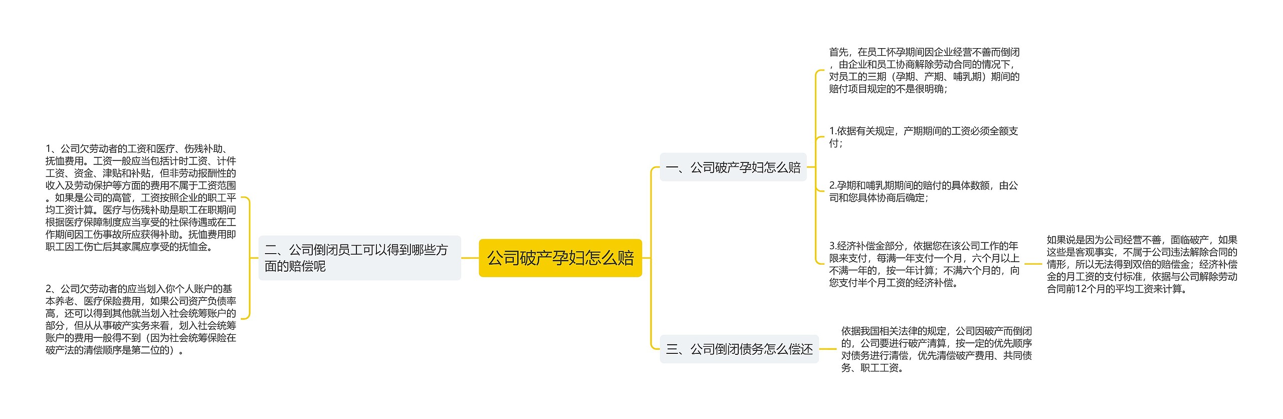 公司破产孕妇怎么赔