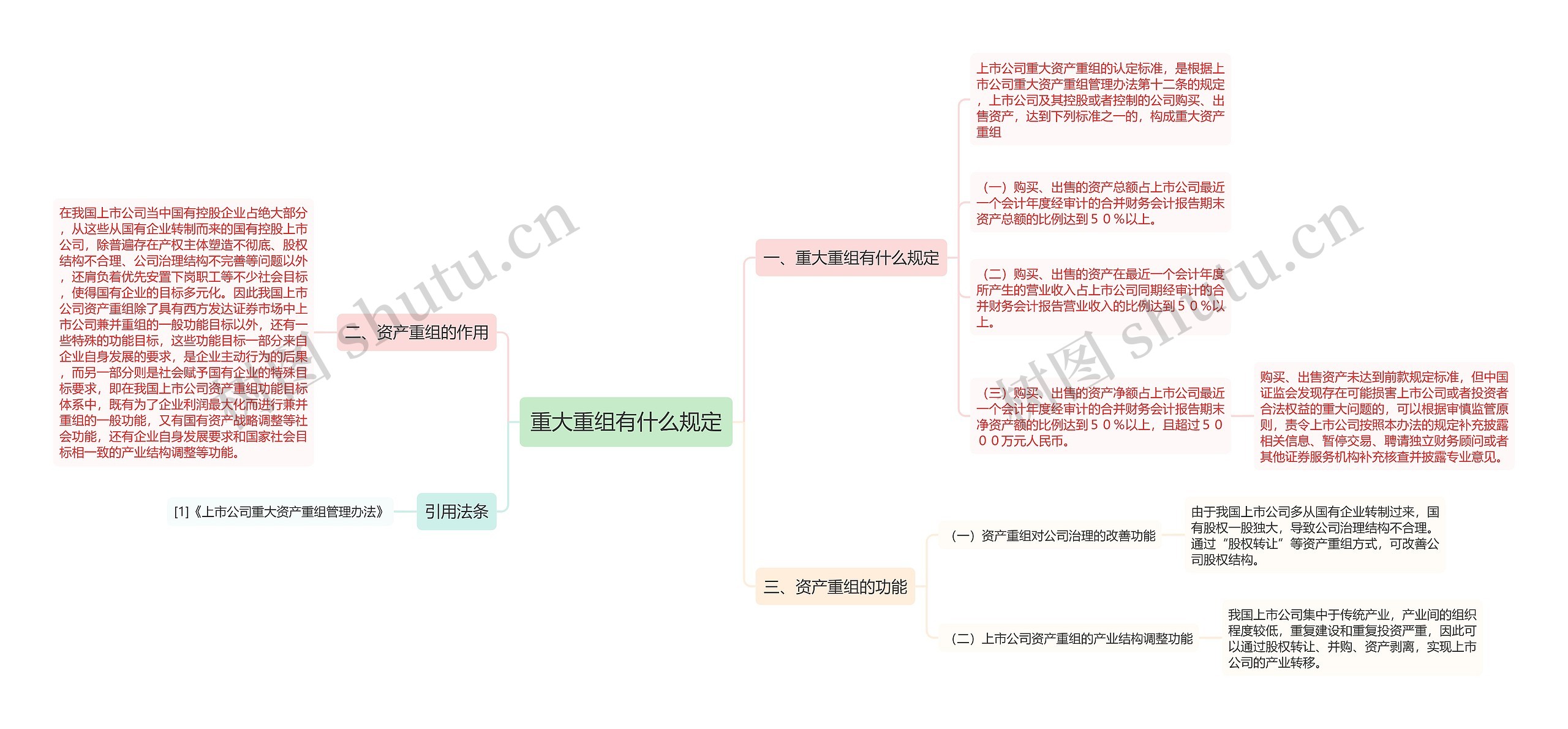 重大重组有什么规定