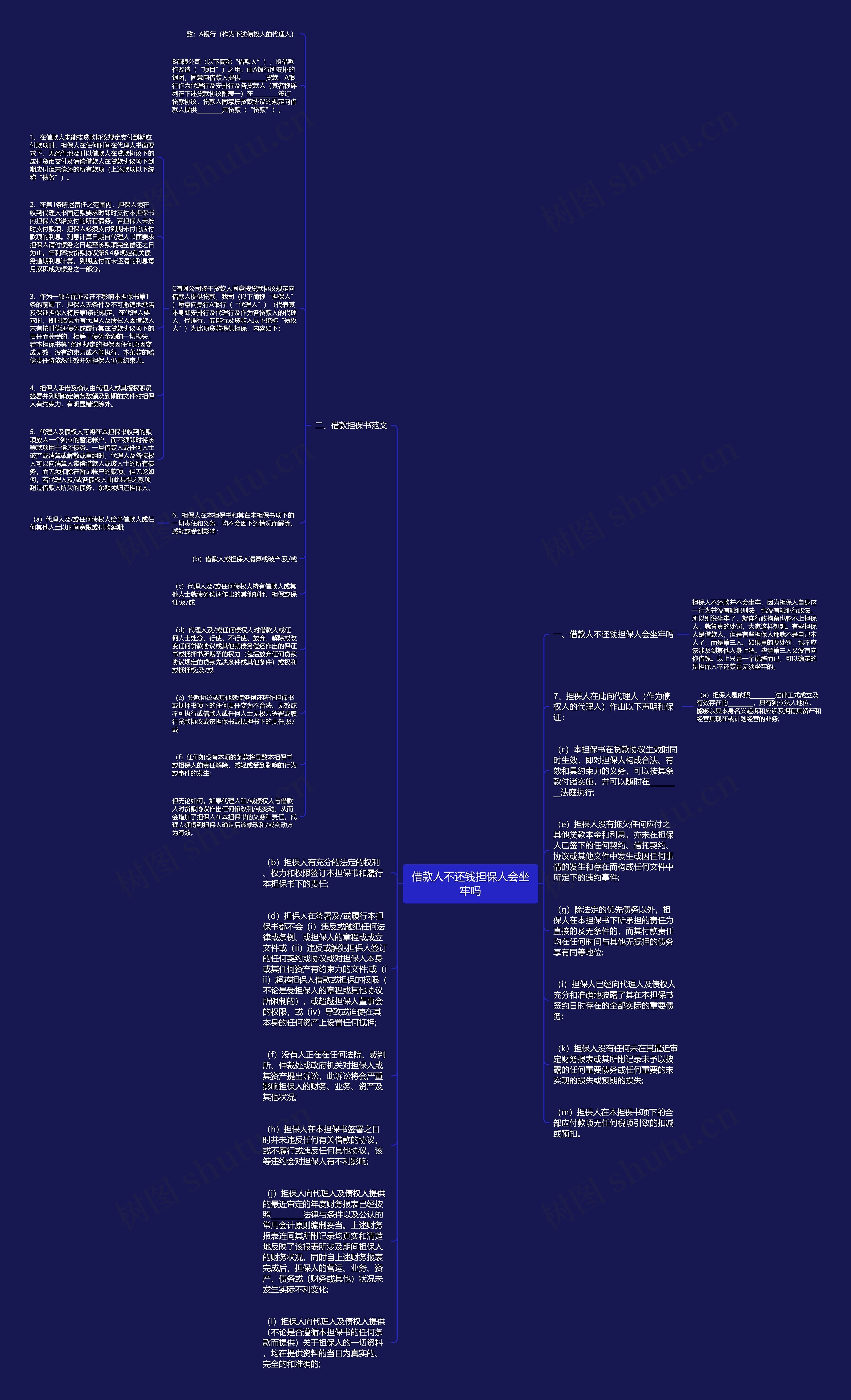 借款人不还钱担保人会坐牢吗思维导图
