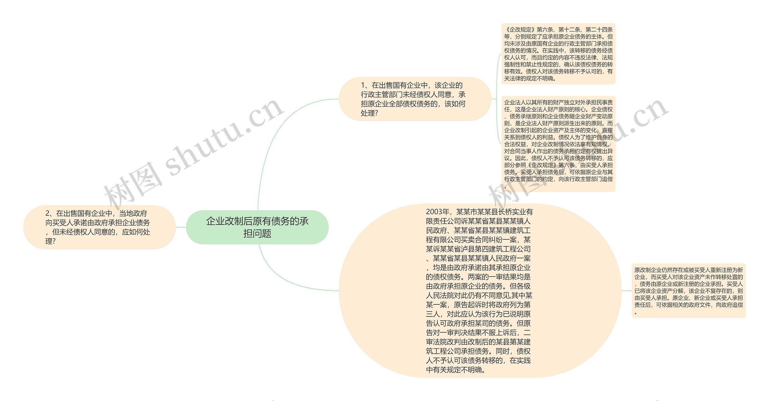 企业改制后原有债务的承担问题