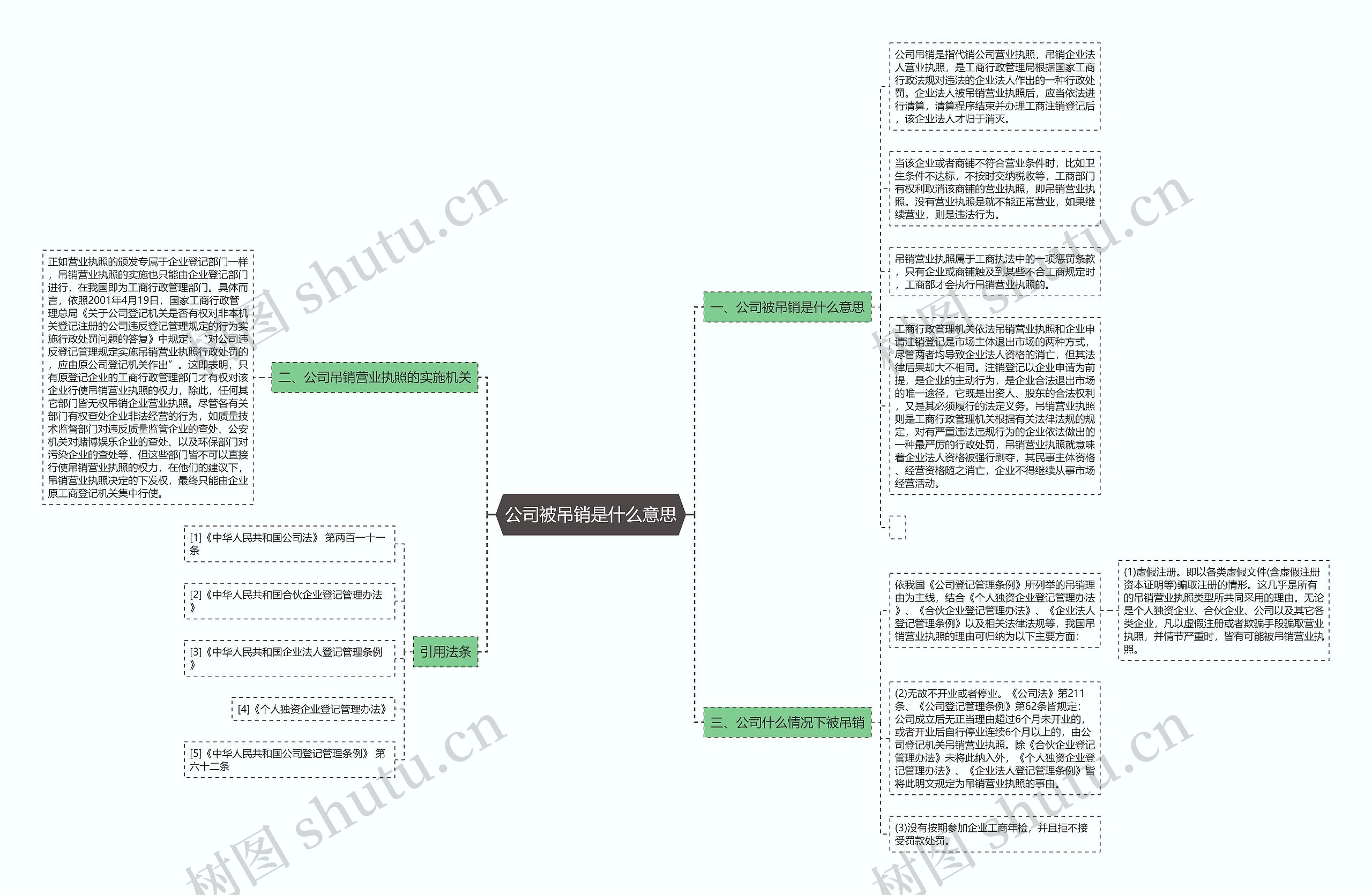 公司被吊销是什么意思