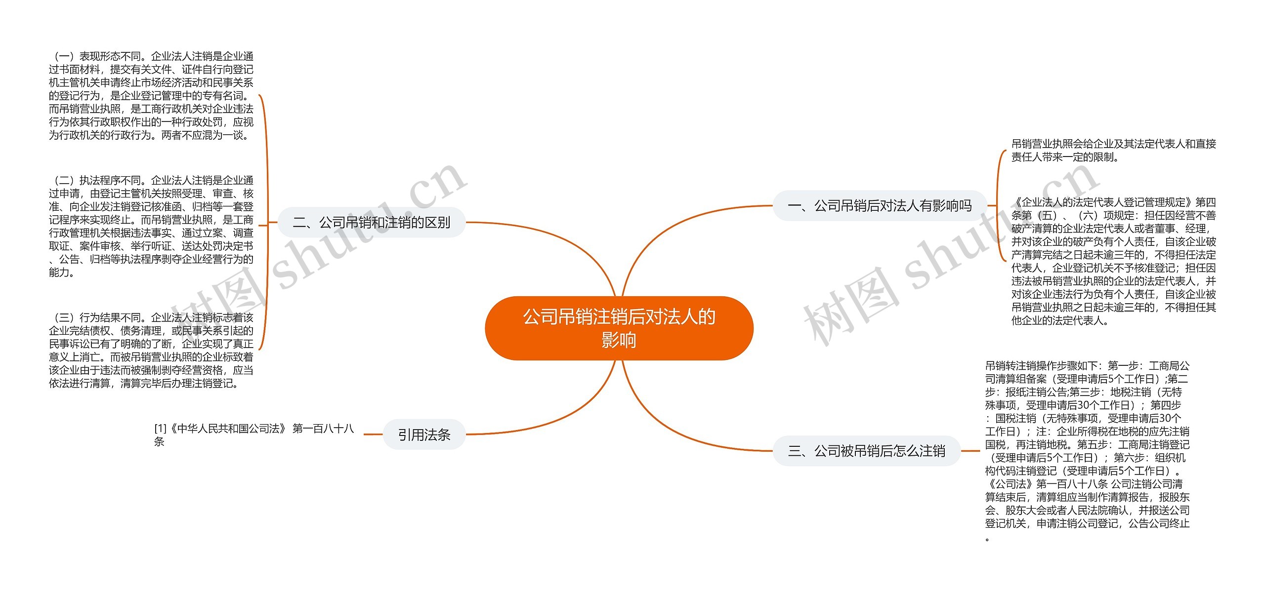 公司吊销注销后对法人的影响