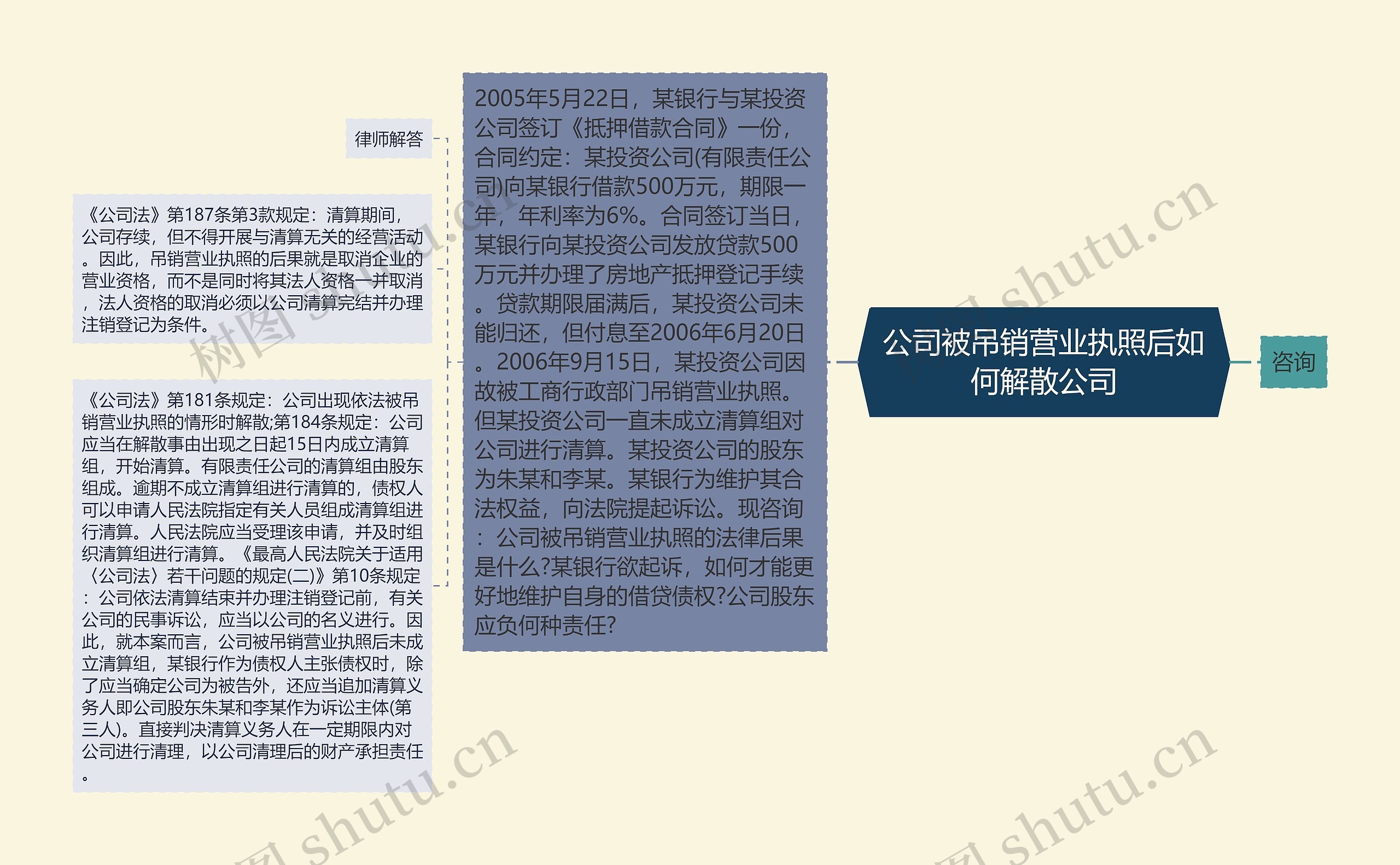 公司被吊销营业执照后如何解散公司 公司被吊销营业执照后如何解散公司