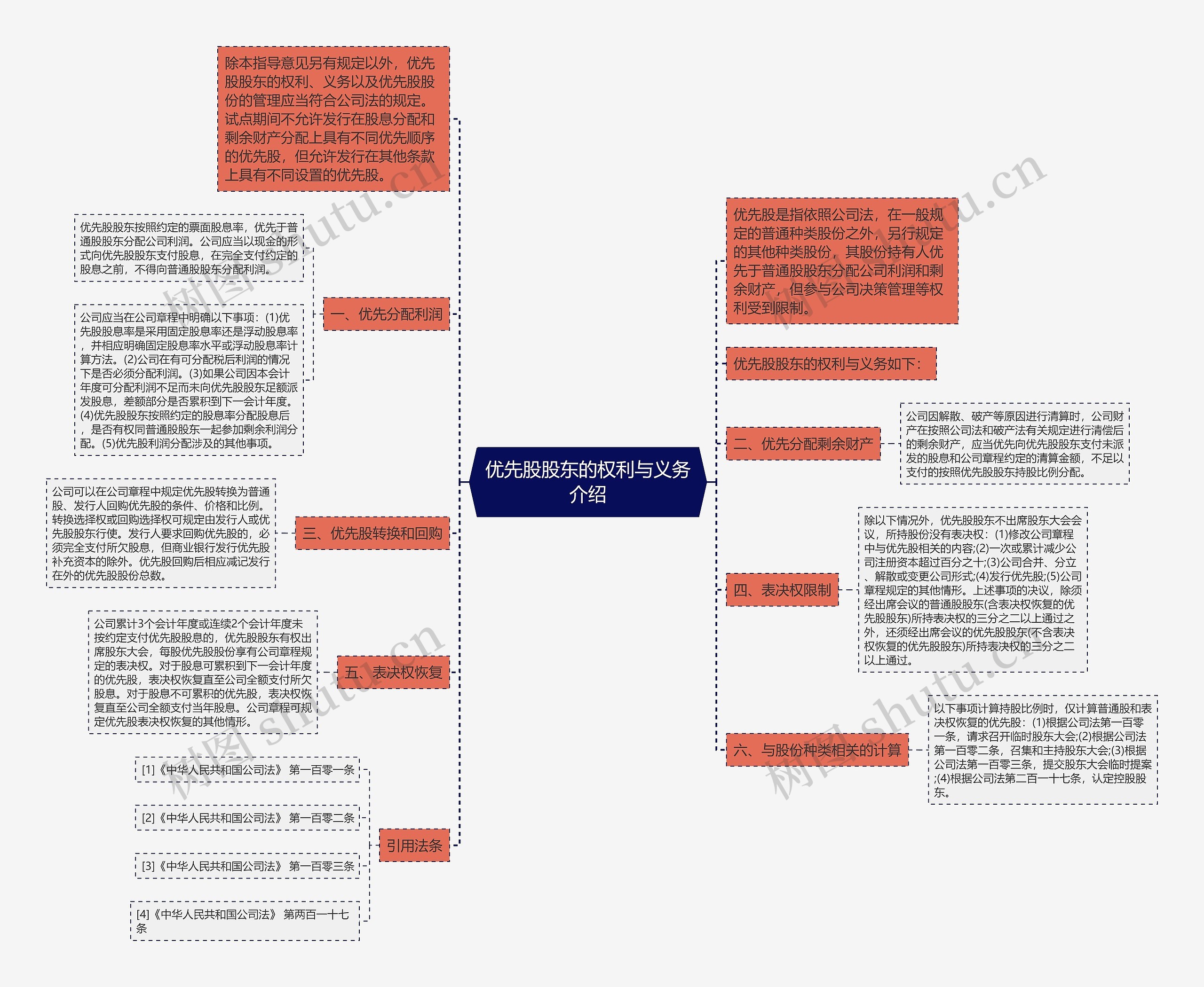 优先股股东的权利与义务介绍