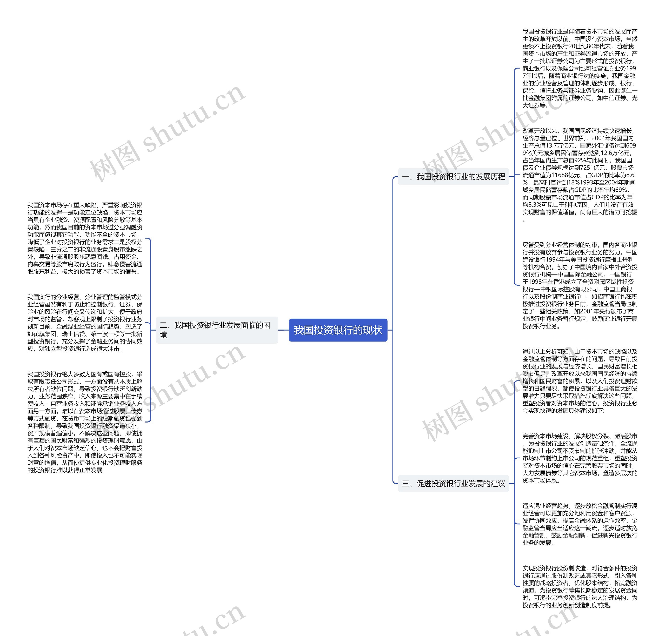 我国投资银行的现状 我国投资银行的现状