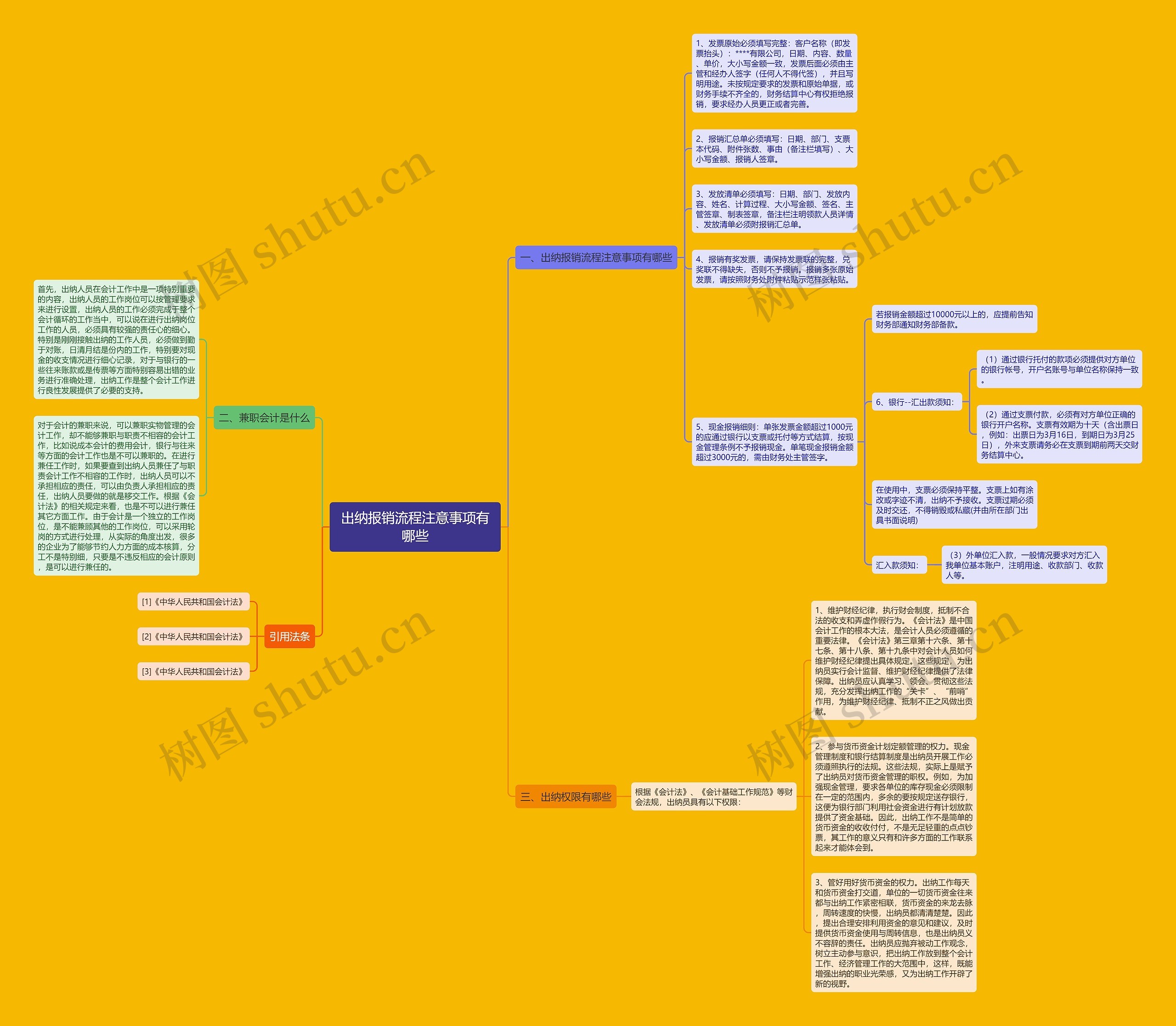 出纳报销流程注意事项有哪些思维导图