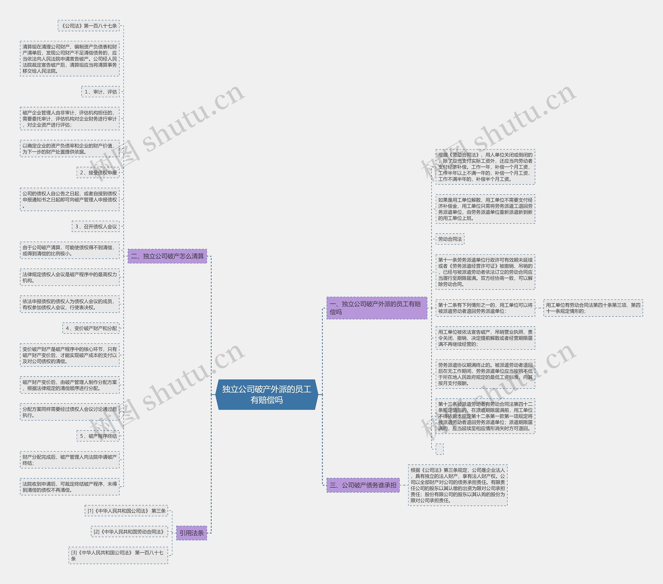 独立公司破产外派的员工有赔偿吗 独立公司破产外派的员工有赔偿吗