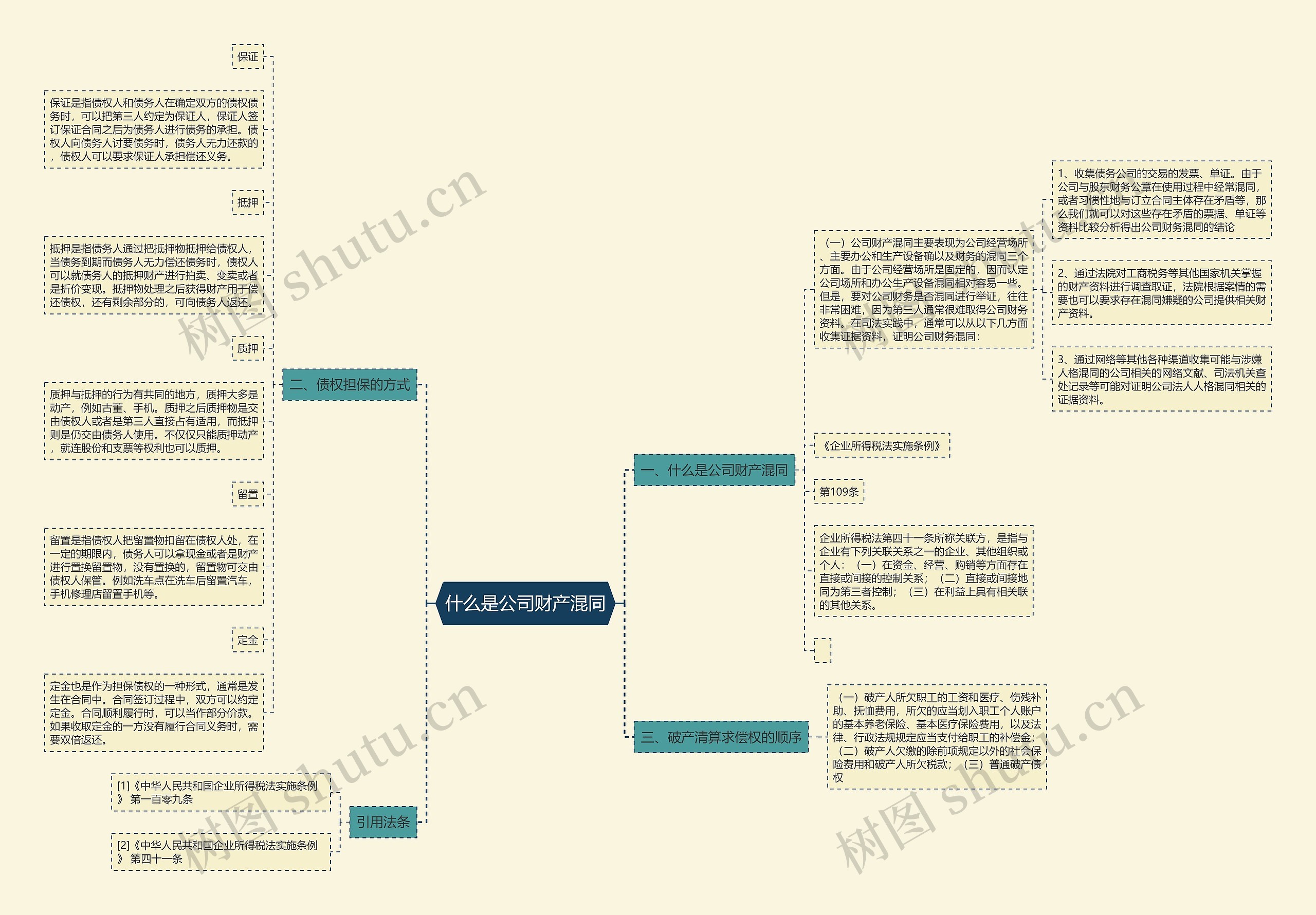 什么是公司财产混同思维导图