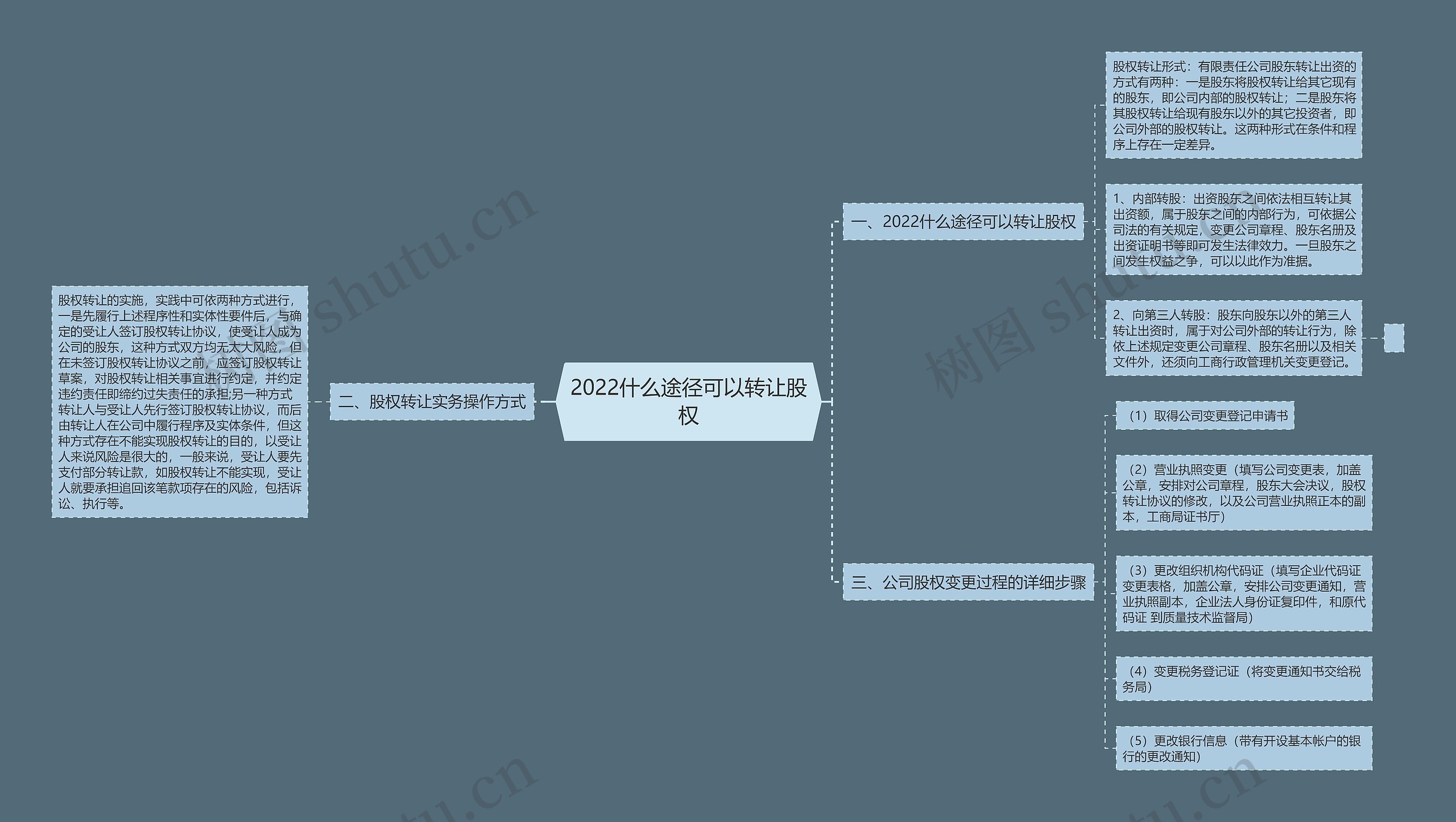 2022什么途径可以转让股权