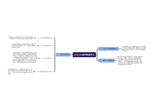 公司上市辅导期要多久