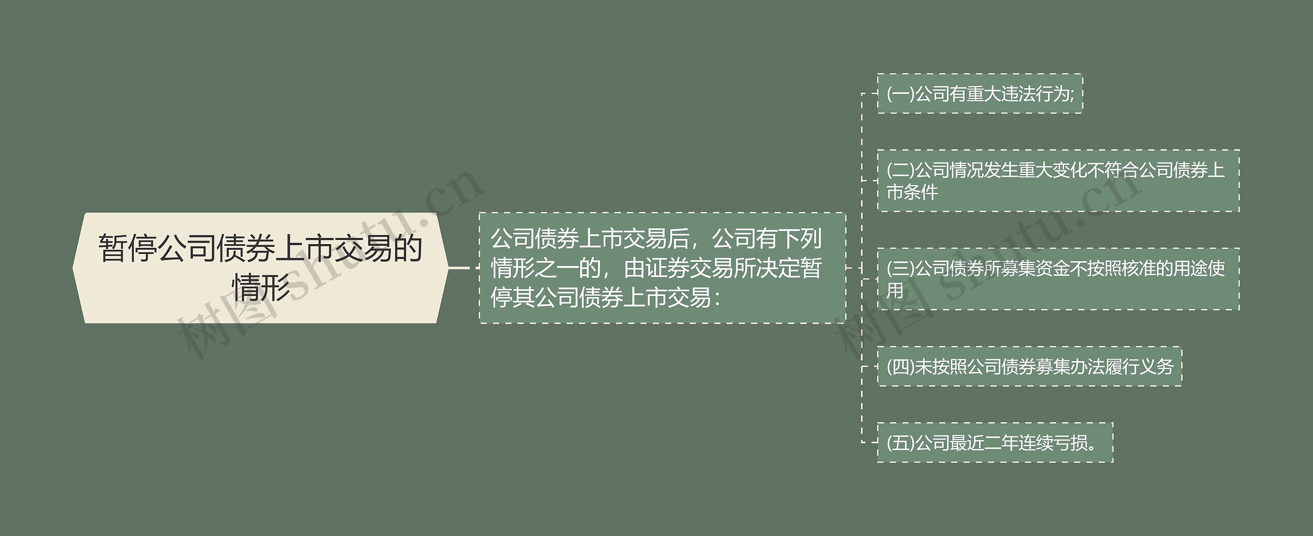 暂停公司债券上市交易的情形