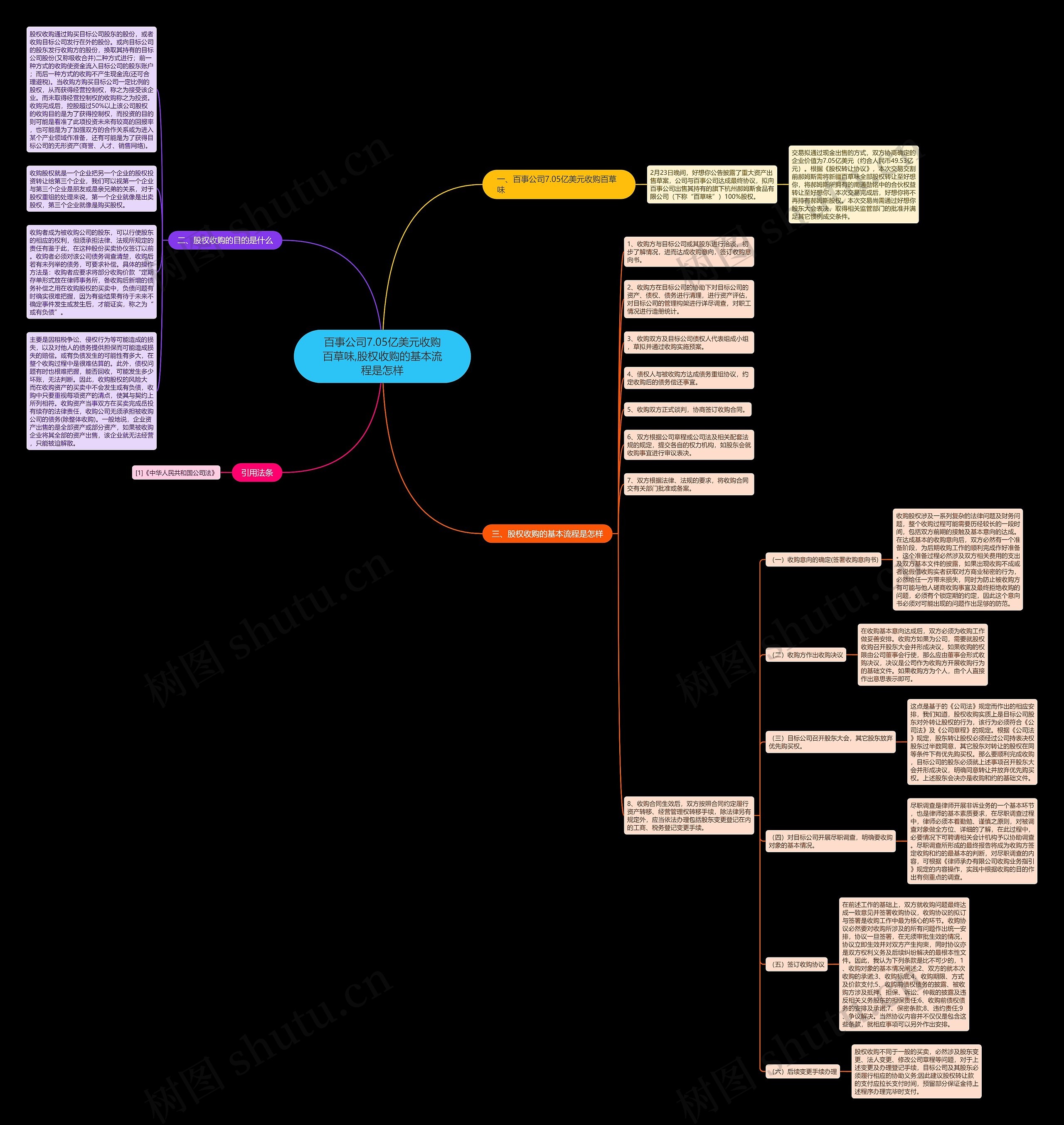 百事公司7.05亿美元收购百草味,股权收购的基本流程是怎样 百事公司7.05亿美元收购百草味,股权收购的基本流程是怎样