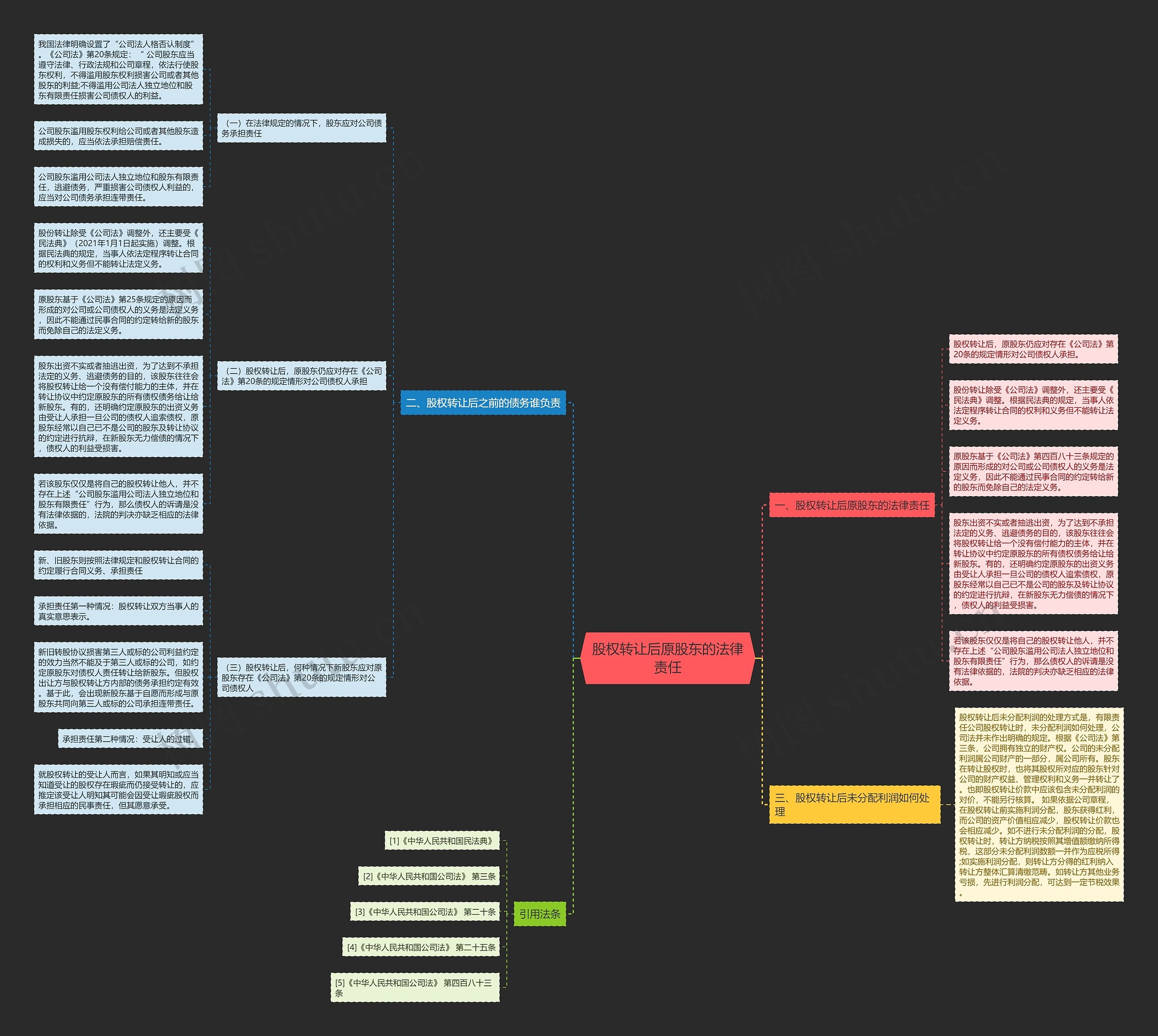 股权转让后原股东的法律责任思维导图