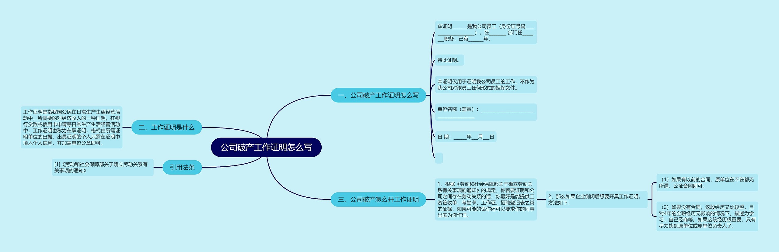 公司破产工作证明怎么写思维导图