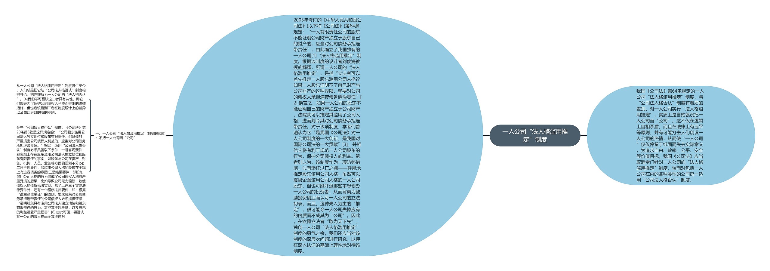 一人公司“法人格滥用推定”制度