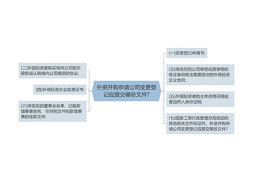 外资并购申请公司变更登记应提交哪些文件?