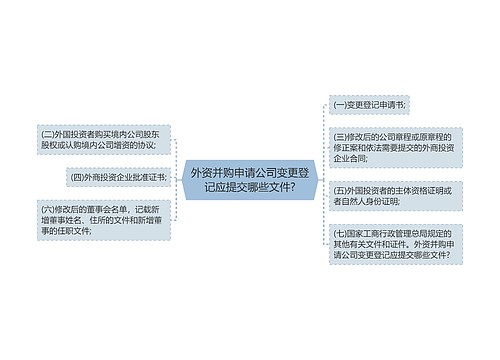 外资并购申请公司变更登记应提交哪些文件?