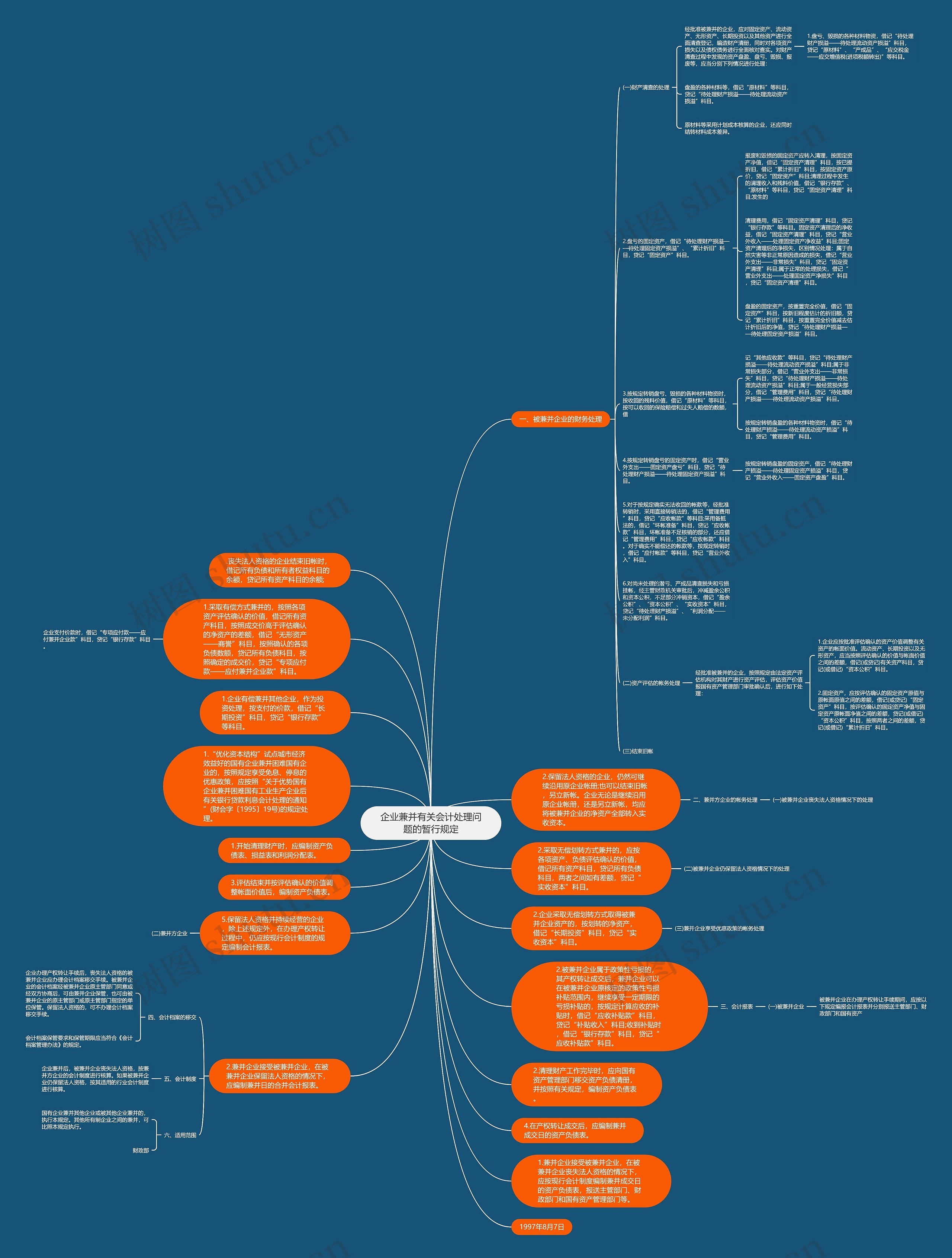 企业兼并有关会计处理问题的暂行规定思维导图