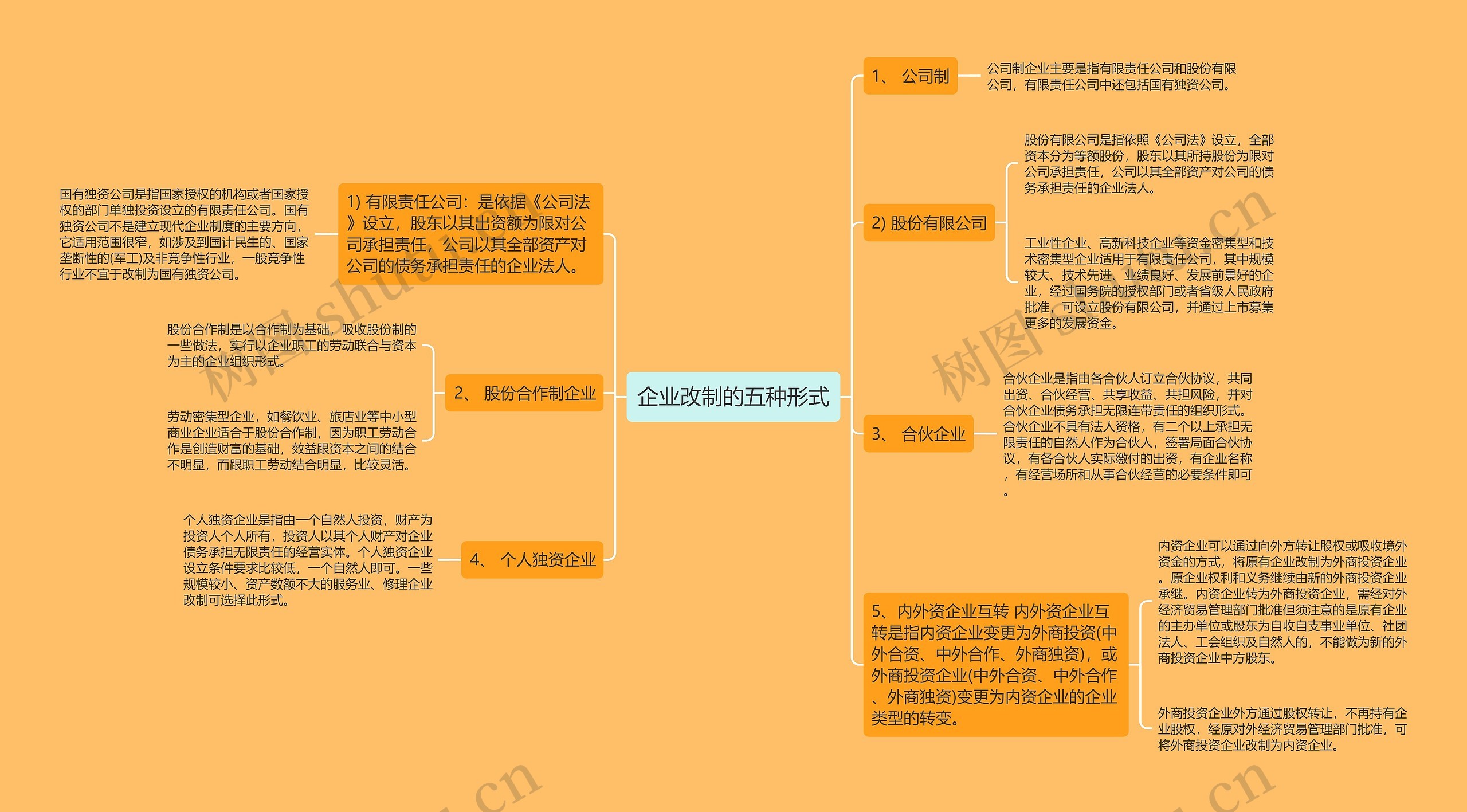 企业改制的五种形式