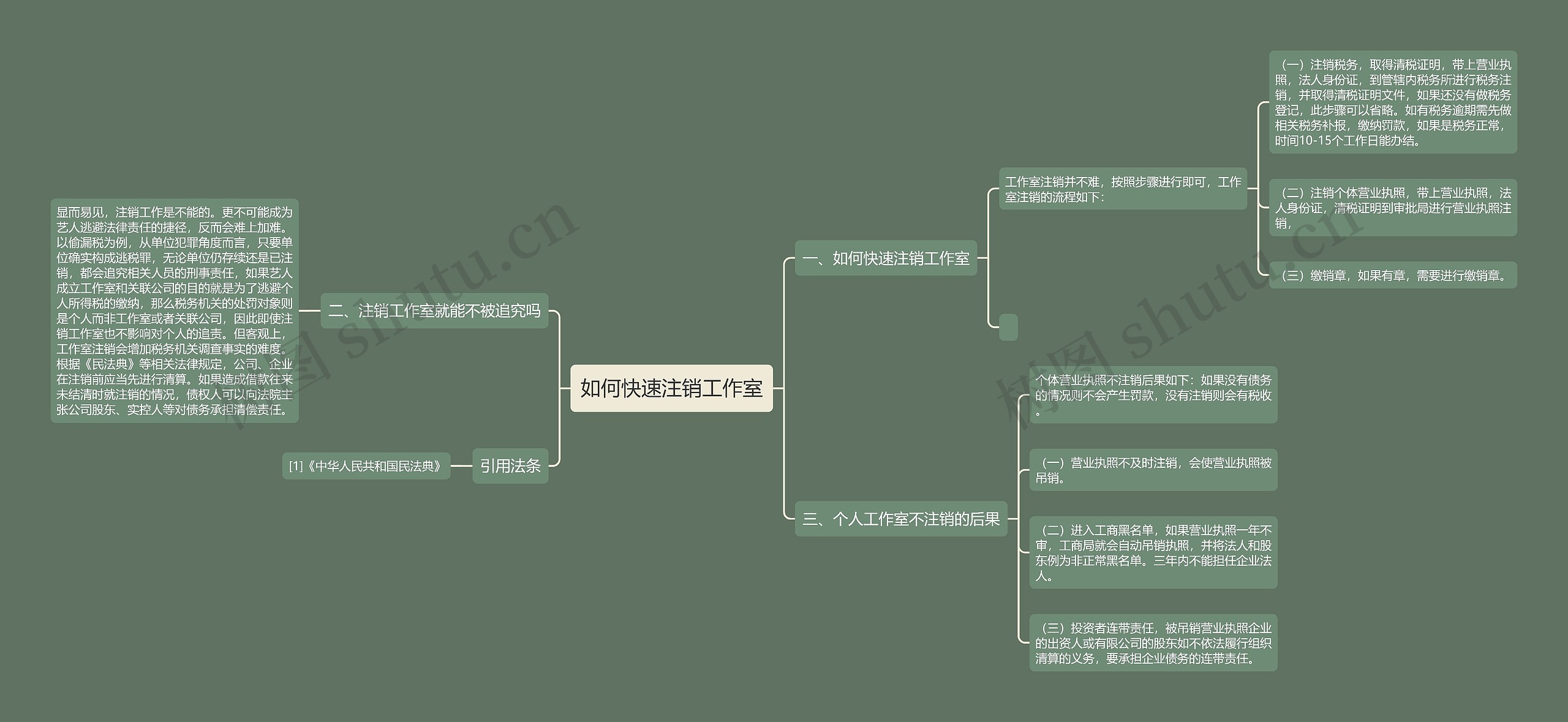如何快速注销工作室思维导图