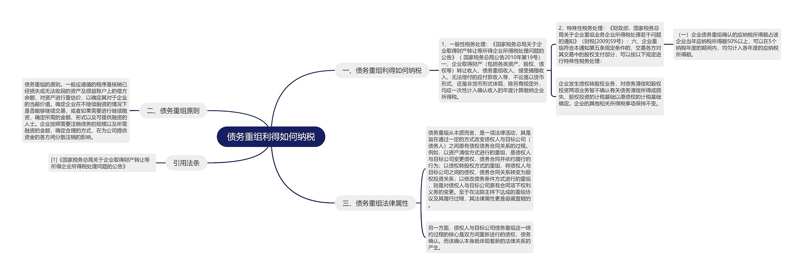 债务重组利得如何纳税