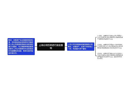 上市公司怎样进行资金重组