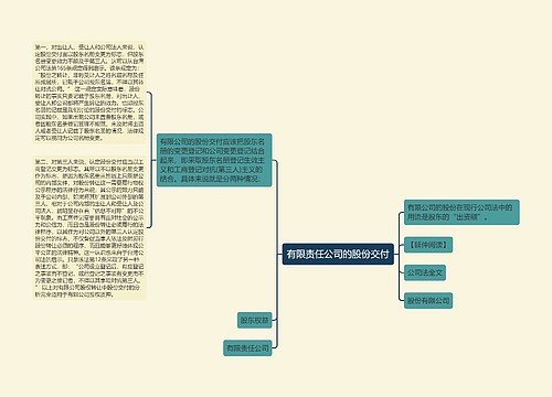 有限责任公司的股份交付