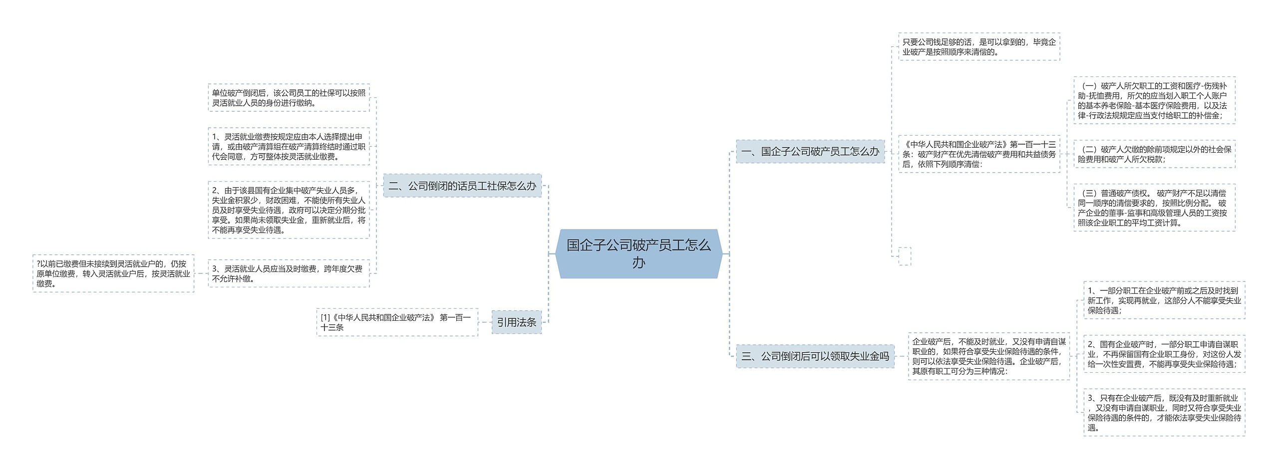 国企子公司破产员工怎么办