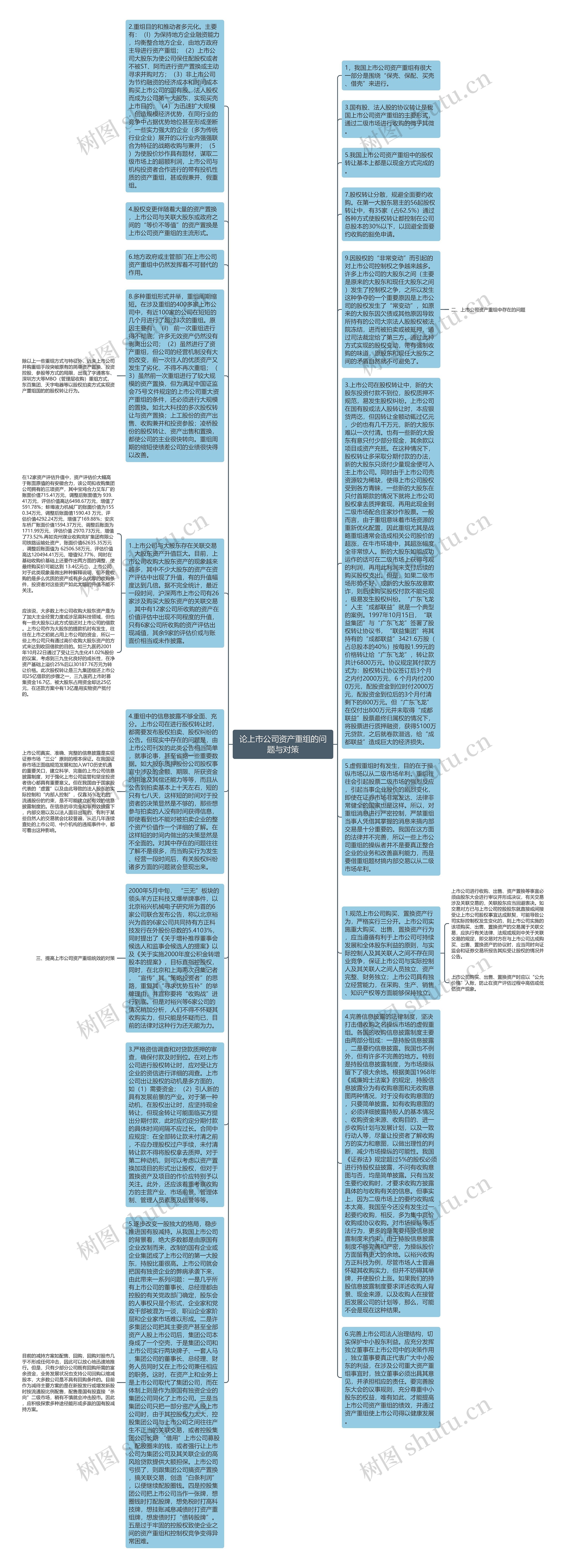 论上市公司资产重组的问题与对策