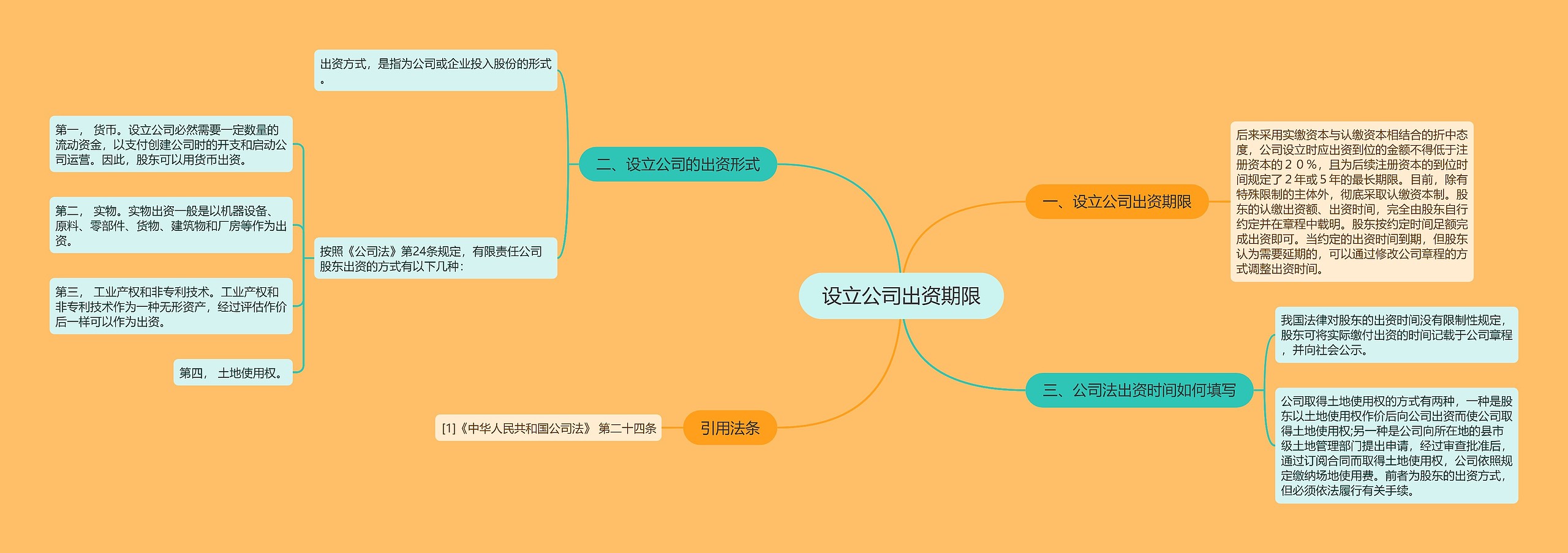 设立公司出资期限思维导图