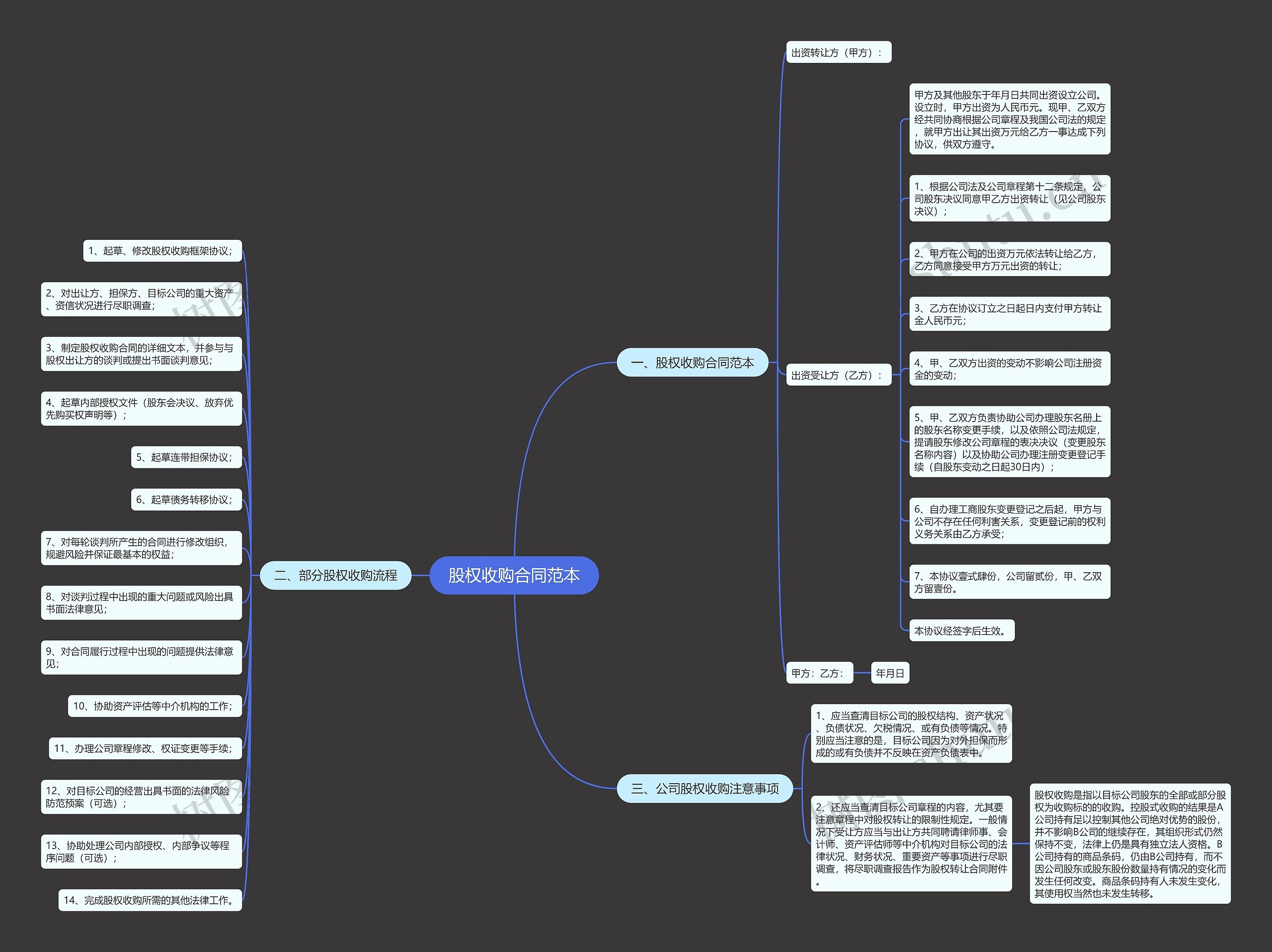 股权收购合同范本 股权收购合同范本