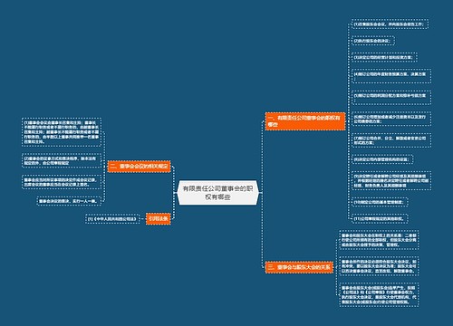 有限责任公司董事会的职权有哪些