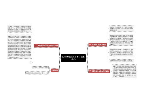 股权转让后对方不付款怎么办